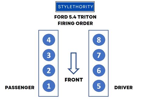 05 ford f150 firing order|5.4 ford cylinder order.